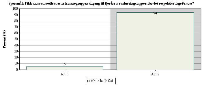 gruppe Spørsmål nr: 12 Ble det skrevet en erfaringsrapport basert på referansegruppens erfaringer til neste års studenter?