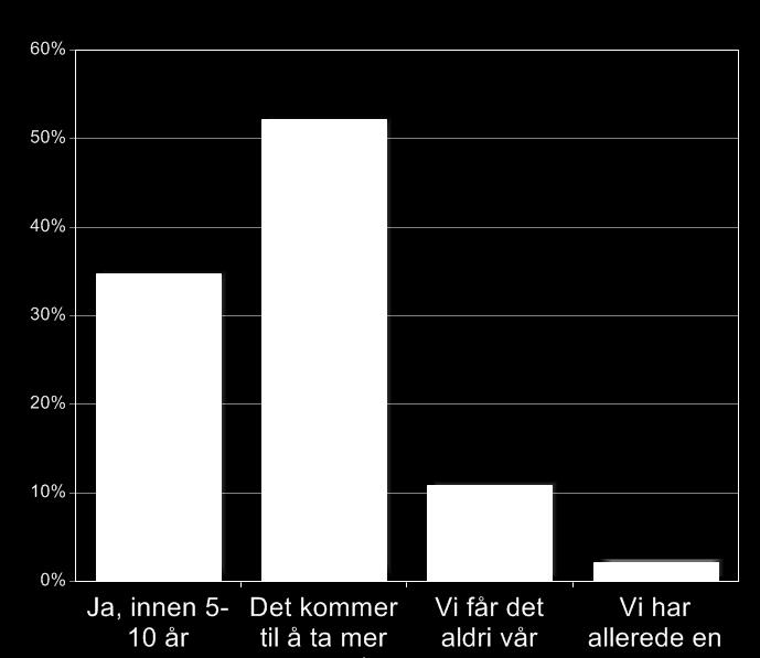 Mot en «heltidskultur» i Helse, sosial og omsorg? 1. Ja, innen 5-10 år 2. Det kommer til å ta mer enn 10 år 3.