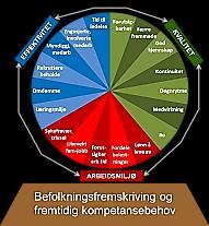 Politikere - Ledelse Tillitsvalgte - Ansatte Ressurser Tid, kontinuitet, kompetanse, utstyr, økonomi, ildsjel, prosjektleder Oppfølging, Støtte, evaluering konsolidering Utvikling, omstilling,