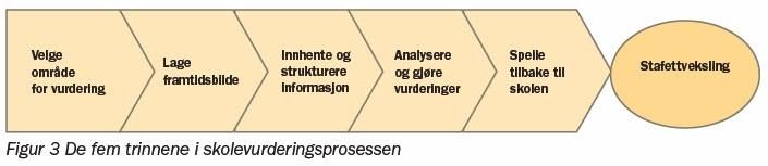 vurdererpar der den ene har klart lengre erfaring enn den andre. Dette skillet er ikke alltid tydelig, og de to vurdererne har likeverdig status og fordeler oppgavene seg imellom.