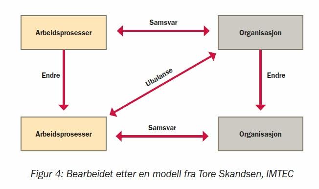 Et utviklingsarbeid som ikke er forankret i personalet, vil ha små muligheter til å lykkes. Vurderingsuka var i seg selv et viktig forankringsarbeid.