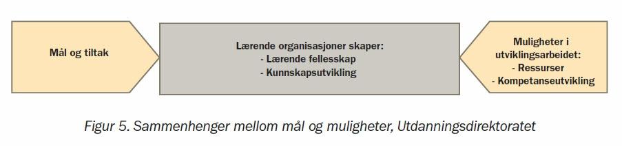 vurderingspraksis og Vurdering for læring. kriterier for fag. Evaluering vår 2018. System ferdig vår 2019.