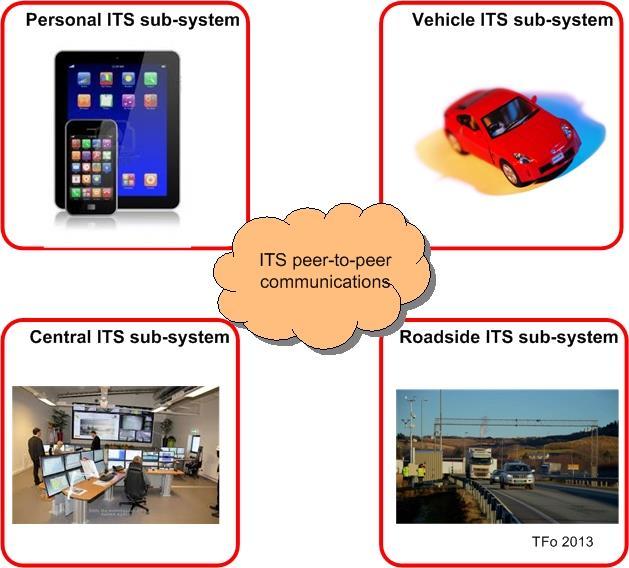 model developed by the European Telecommunication