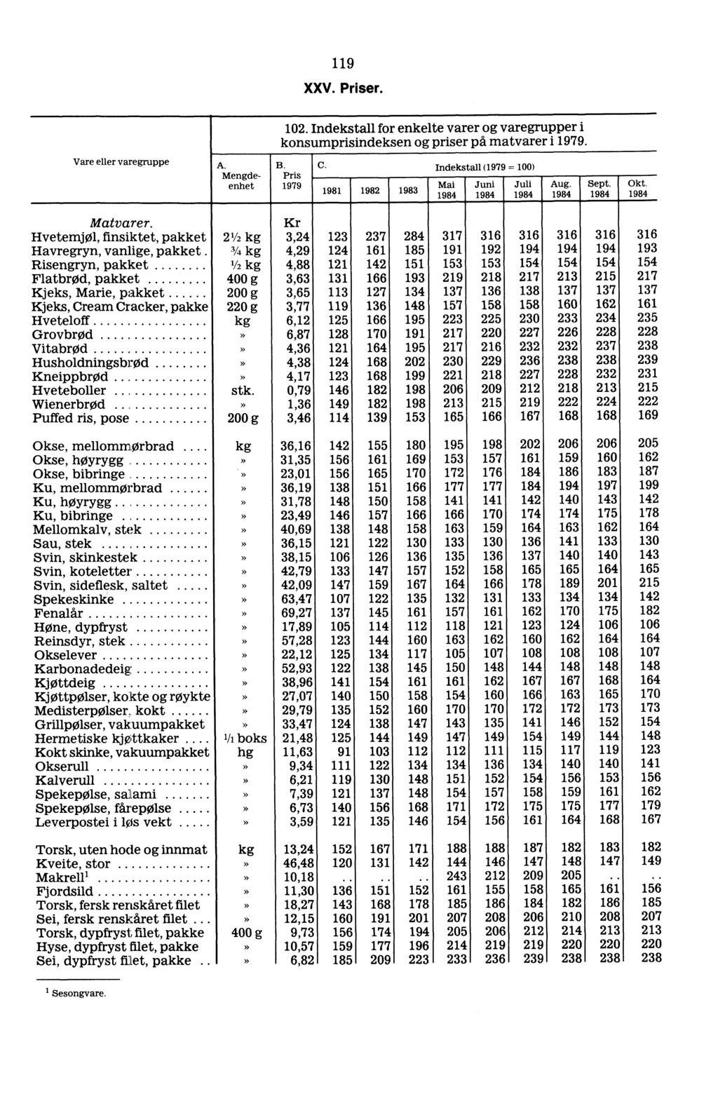 119 XXV. Priser. 102. Indekstall for enkelte varer varegrupper i konsumprisindeksen priser på matvarer i 1979. Vare eller varegruppe A. Mengdeenhet B. Pris 1979 C.