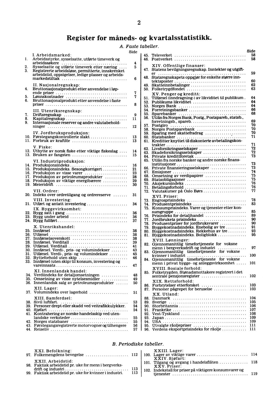 1. 2. 3. 2 Register for måneds- kvartalsstatistikk. I. Arbeidsmarked: Arbeidsstyrke, sysselsatte, utførte timeverk arbeidssøkere Sysselsatte utforte timeverk etter næring.