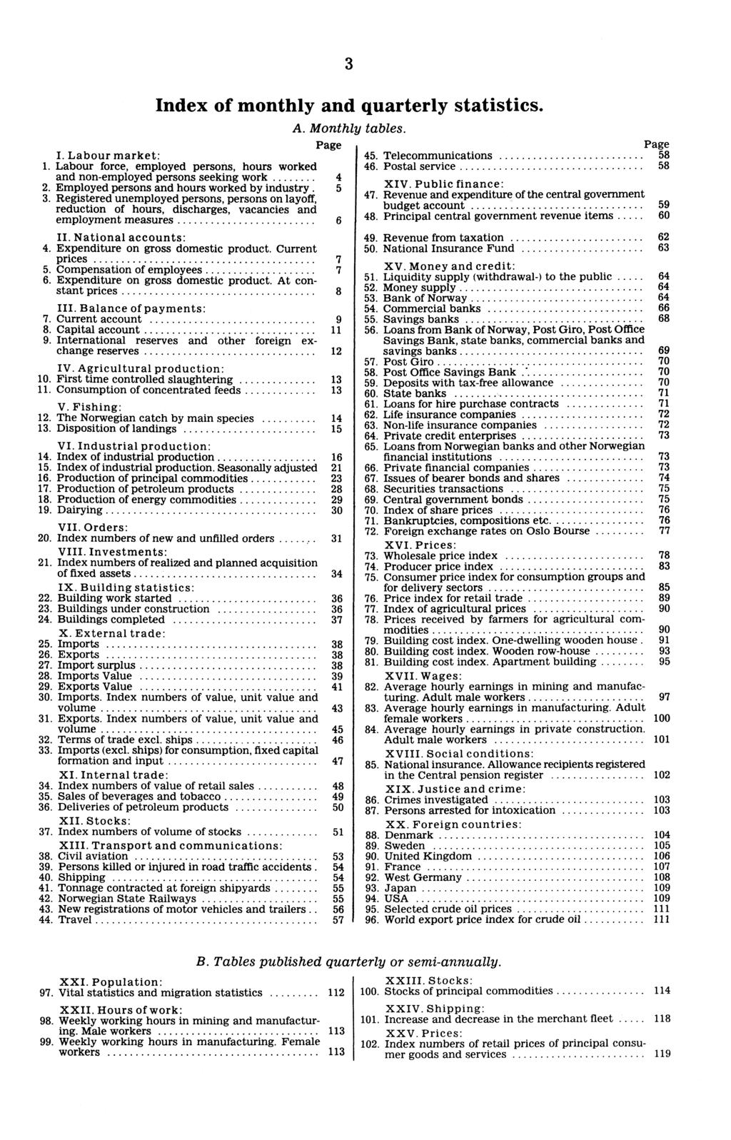 3 Index of monthly and quarterly statistics. A. Monthly tables. Page I. Labour market: 1. Labour force, employed persons, hours worked and non-employed persons seeking work 4 2.