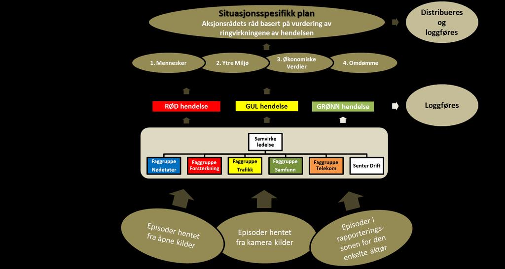 Dokumentasjon - Plan og prosess -