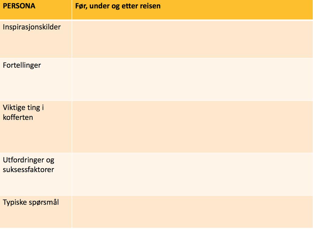 Tabell 3: Detaljutforming av personas (dokumentdata fra pilotprosjektet) Ann-Jorid trekker frem dette med kulturfiltre som man burde ta hensyn til i utviklingen av personas: Om folk er fra Tyskland