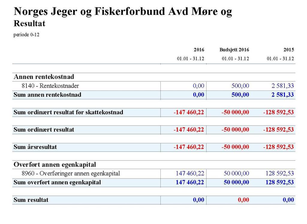 Årsmøte/tillitsvalgtkonferanse i NJFF