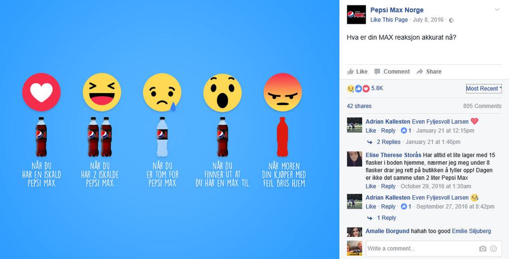 Bildetekst: Eksempler på innlegg på Facebook fra merkevareprodusenter som oppfordrer til aktive handlinger, slik som likes, bruk av emojis, og kommentarer fra målgruppen.