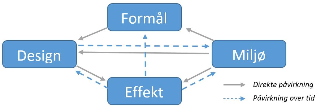 2.3.6 Forutsetninger for et vellykket incentivsystem For at et incentivsystem skal fungere hensiktsmessig er det viktig at medarbeiderne tydelig ser sammenhengen mellom prestasjon og belønning, og at