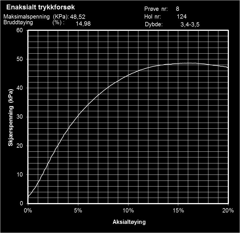 Rapport nr.