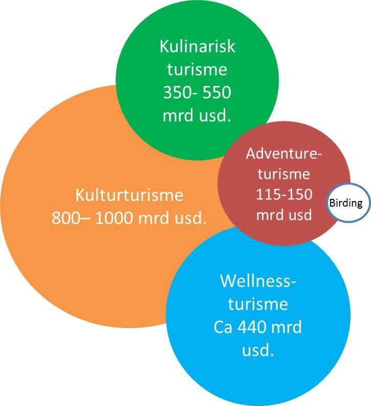 Tilrettelagte