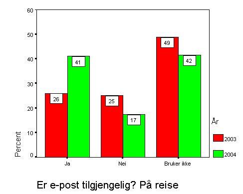 Spm. 8: Omtrent hvor mye e-post får du pr. dag? E-postmengde pr.