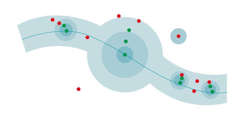 Regional areal- og transportplan for Bergensområdet Høyringsforslag Juni 2015 2.3.4 Sykkel og gange Som omtalt i kapittel 3 er reiser som skjer til fots og med sykkel korte.