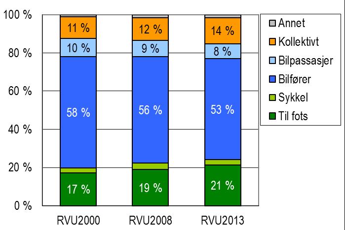 Regional areal- og transportplan for Bergensområdet Høyringsforslag Juni 2015 Varetransport er naudsynt i ein velfungerande vekstregion.