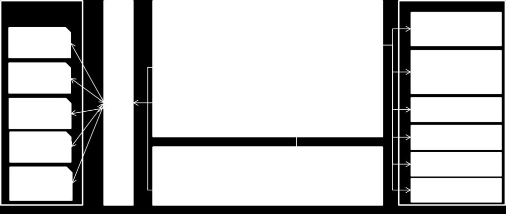 Figur 6-1 Referansearkitektur for felles meldesystem Under utarbeidelse av referansearkitekturen er disse konseptene vurdert: Eventuell beriking av meldinger vil skje fra meldingssentralen.