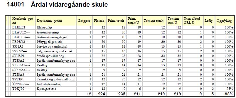 10. FRAMLEGG