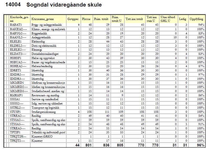 VED KVAR