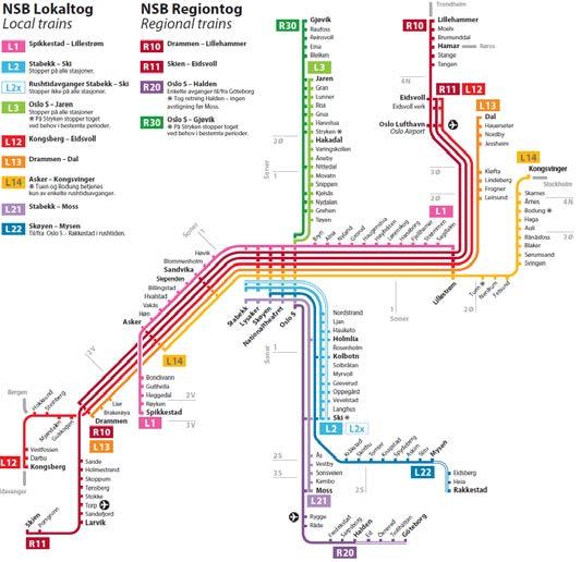Figur 11: Linjekart for togtilbudet på Østlandet. Kilde: Jernbanedirektoratet Passasjerstatistikken er basert på data som registreres ombord i togsett i persontrafikk.