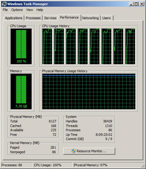 Different max CPU utilization with 8 and 64 threads for