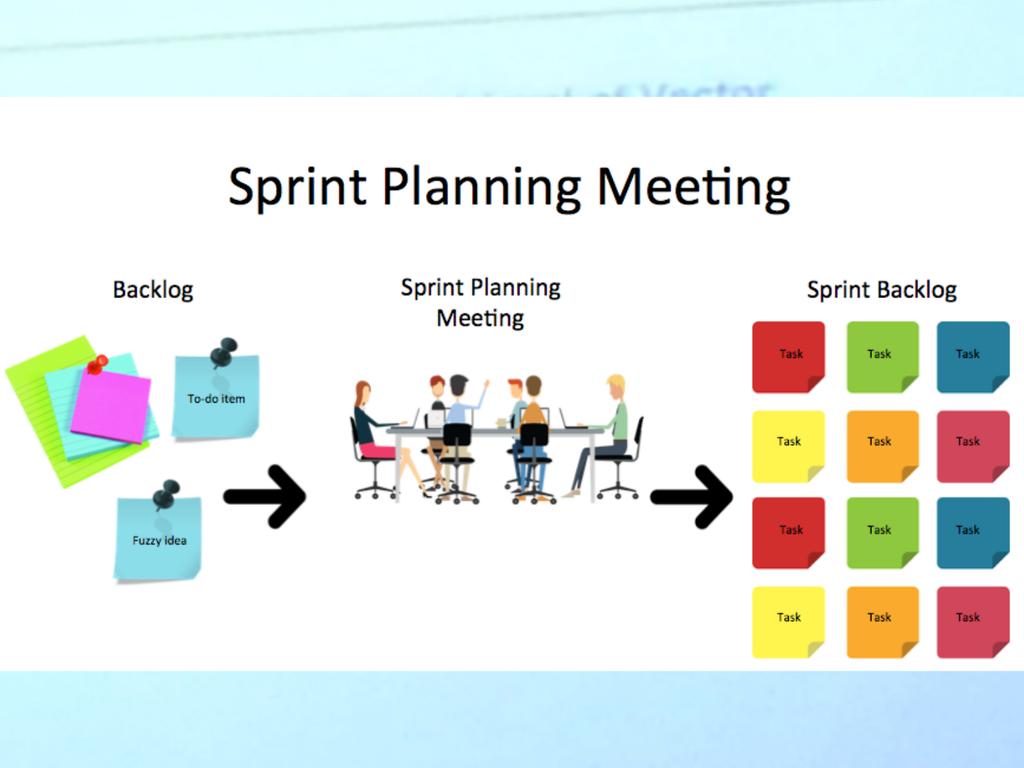 Sprint Planning Meeting Backlog Sprint Planning Meeting