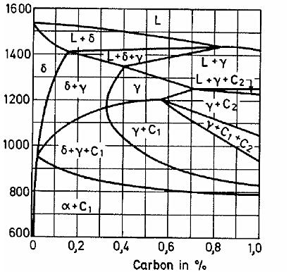 merke seg at den største forskjellen i austenittandelen mellom enkel og dobbel anløpning ses ved 625 C. Etter denne temperaturen synker austenittandelen igjen, som tidligere hevdet av Li et al.