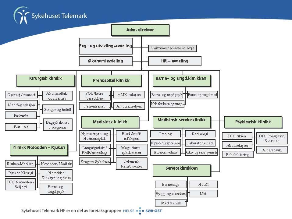 Vedlegg - beskrivelse av Sykehuset Telemark HF Sykehuset Telemark HF er et allsidig akuttsykehus, har sitt hovedsete i Skien, og er lokalisert i 8 kommuner.
