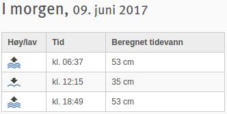 Tidevann 2017 Oslo Oscarsborg