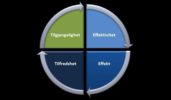 Å rlig rapport