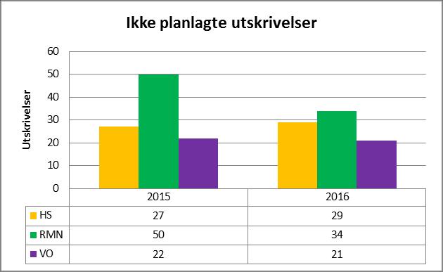 sykehjem før de kommer hjem, for eksempel i påvente av at boligen skal bli ferdig tilpasset. Andre vil ha behov for tettere oppføling og kan ikke bo hjemme.