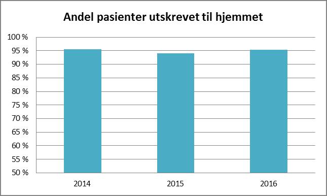 Helsedirektoratets nasjonale opplysningskampanje i 2016 for symptomer på hjerneslag Sunnaas sykehus HF har bidratt til å spre kampanjens budskap gjennom sosiale medier, oppslag, distribusjon av