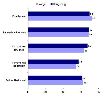 Vurdering: Her ser vi noen sosiale relasjoner. Dette er gode tall å ta med. Tabell 4.