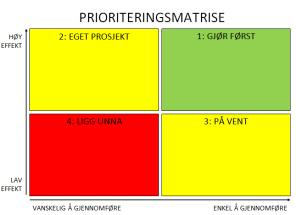 forståelig måte. Ansatte deltar og beskriver hvordan dagens prosess gjennomføres.