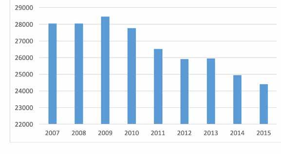 3 Tilstandsanalyse av norsk seilsport Vi vil under dette kapitlet prøve å trekke frem tall som kan være med på å gi en forståelse av status før man velger videre kurs.