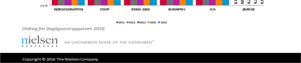 Det store «hoppet» av Coop og det store «fallet» av Ica i 2015 kan forklares av Coop sitt oppkjøp.