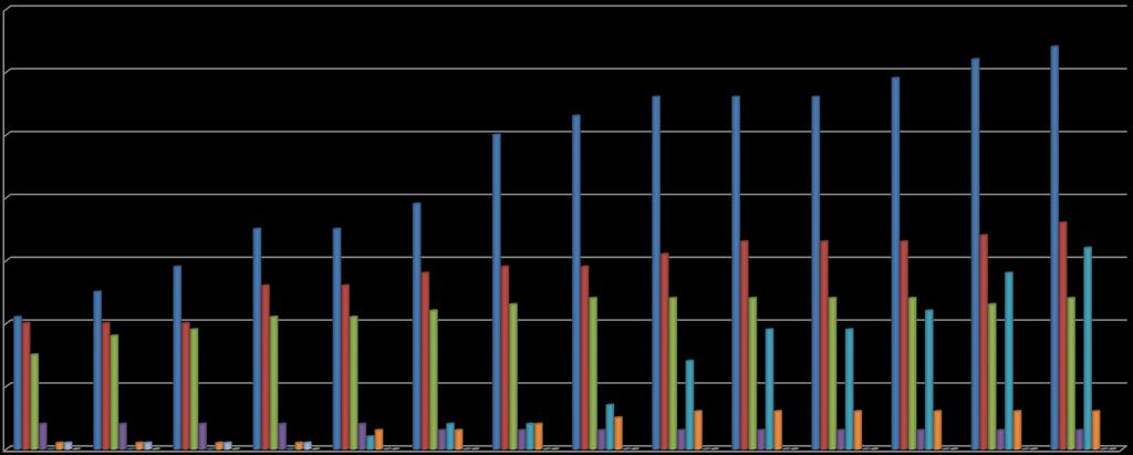 IHR: Antall legekontor i drift (sept.