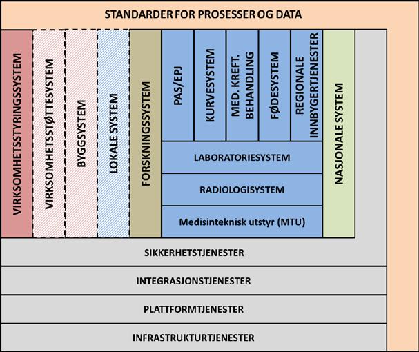 Målbilde dagens applikasjoner Oppstilling av det tekniske og