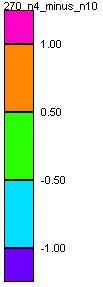 Kun skilnader for H s er synt. Positive verdiar inneber at stor spreiing (n=4) forårsaker høgare verdiar enn for mindre spreiing (n=10).