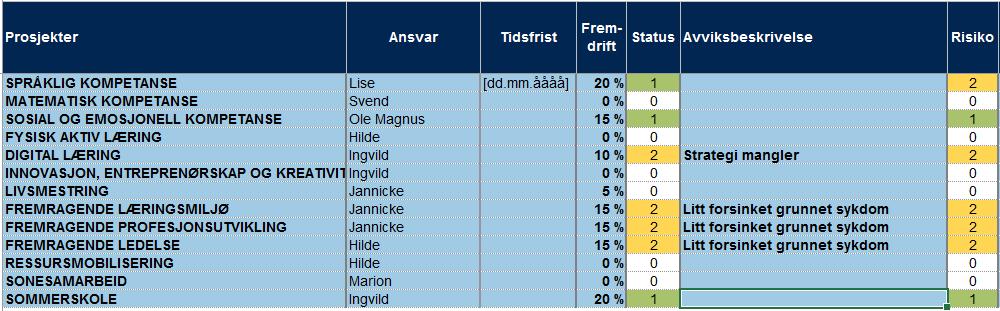 Oversikt over