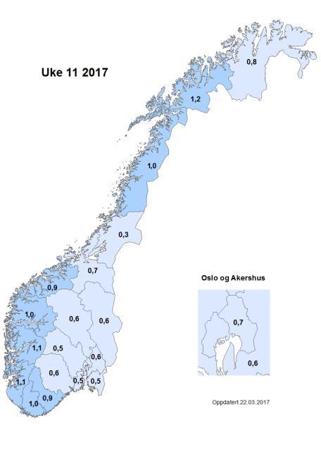 Andelen forteller hvor mange av de som gikk til legen totalt som fikk diagnosen influensalignende sykdom.