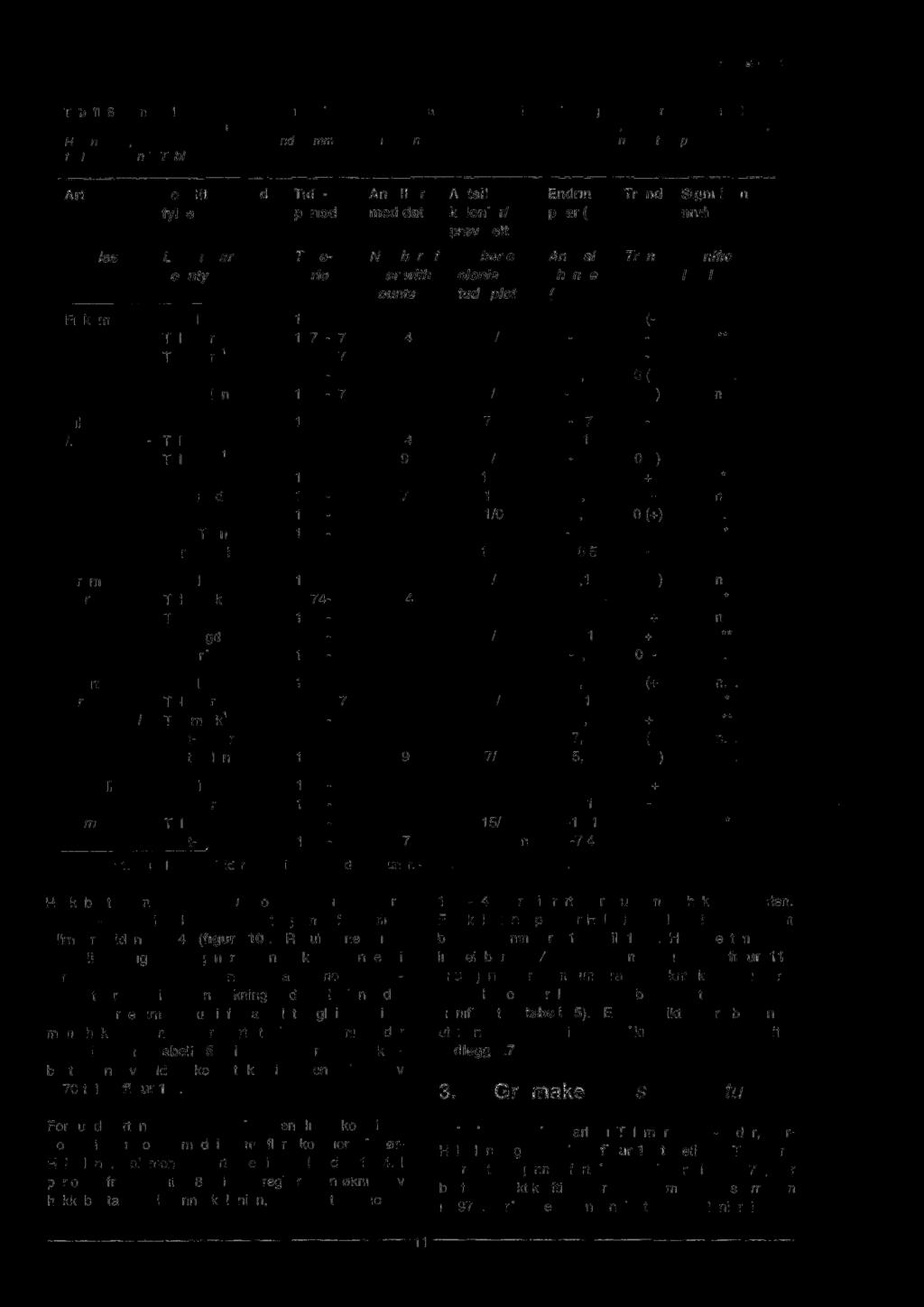 Explanations to the table are given in Table 2. Merknad: 1. Reirtelling, 2. Gjelder Mandal og Farsund kommuner.- Note: 1. Counts of nests, 2. Mandal and Farsund municipalities.