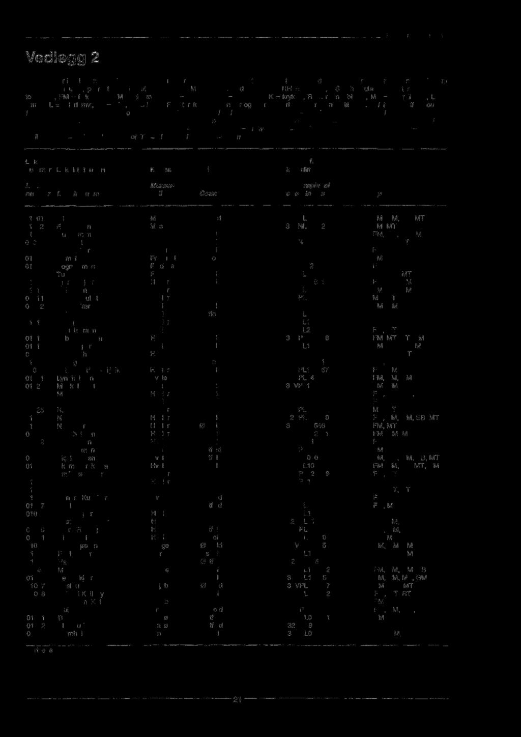 Koder for arter: HH = havhest, HS = havsule, SS = storskarv, TS = toppskarv, FM = fiskemåke, SM = sildemåke, GM = gråmåke, SB = svartbak, KK = krykkje, RT = rødnebbteme, MT