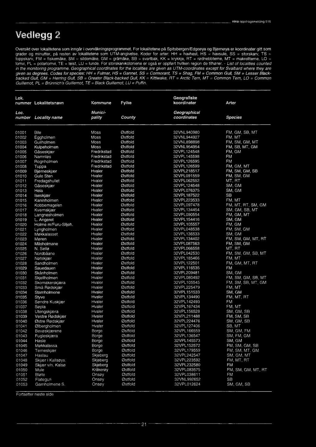 - List of localities counted in the monitoring programme.