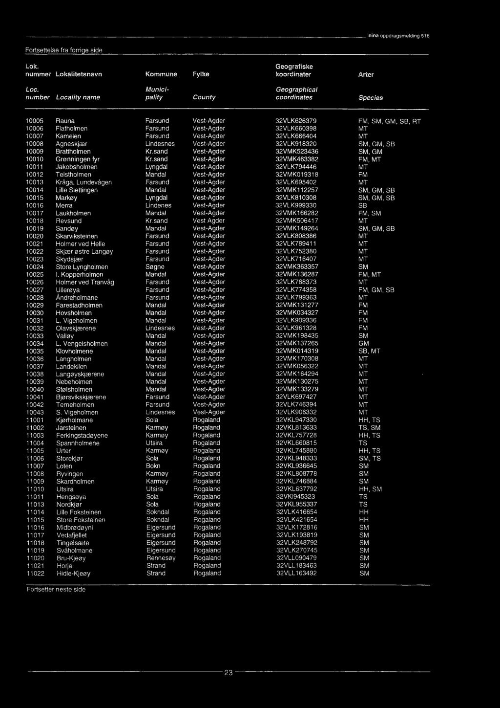 Slettingen 10015 Markøy 10016 Merra 10017 Laukholmen 10018 Revsund 10019 Sandøy 10020 Skarviksteinen 10021 Holmer ved Helle 10022 Skjær østre Langøy 10023 Skydsjær 10024 Store Lyngholmen 10025 I.