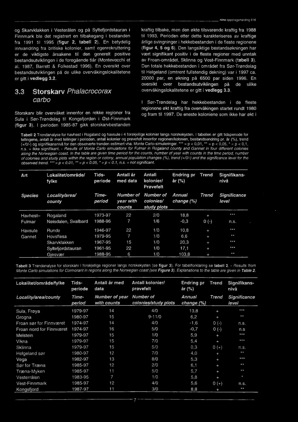 I perioden 1985-87 gikk storskarvbestanden kraftig tilbake, men den økte tilsvarende kraftig fra 1988 til 1993.