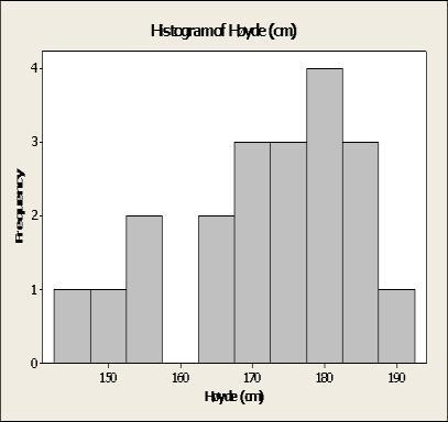 1.2 Fordelinger beskrevet med tall Grafisk fremstilling suppleres med numeriske mål (tall!