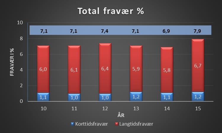 fordi det er ledernes ansvar å sørge for at hele organisasjonen er seg bevisst de etiske kravene som stilles i virksomheten, og at det umiddelbart blir tatt opp i organisasjonen dersom det skjer