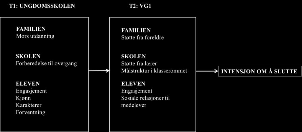 Design og variabler (T1 og T2) 13 Operasjonalisering av variabler T1 (UV) T1 Familien mors utdanning (OECD, 2009) fem nivå T1 Skolen fornøyd med kvaliteten på informasjon om