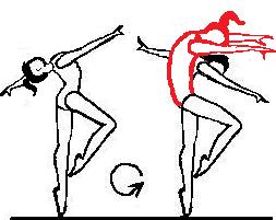 Type rotasjon GYLDIG IKKE GYLDIG: ukorrekt form Spiralvending ( tonneau ): Kroppsbølge med overkroppen på ett ben Piruett på tå: Spagat bak med ring,